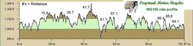 100 mile ride profile
