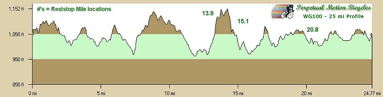 25 mile ride profile